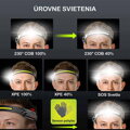 AKCIA Nízkoprofilová  LED čelovka so širokým 230° uhlom osvietenia a vysokou svietivosťou